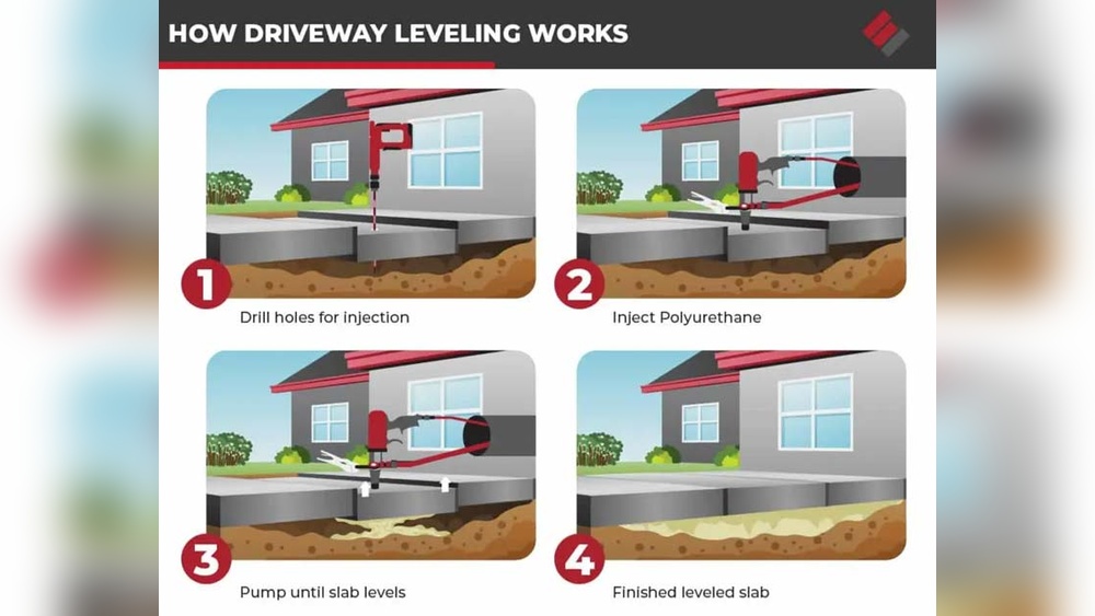 How To Fix A Concrete Slab That Is Sinking
