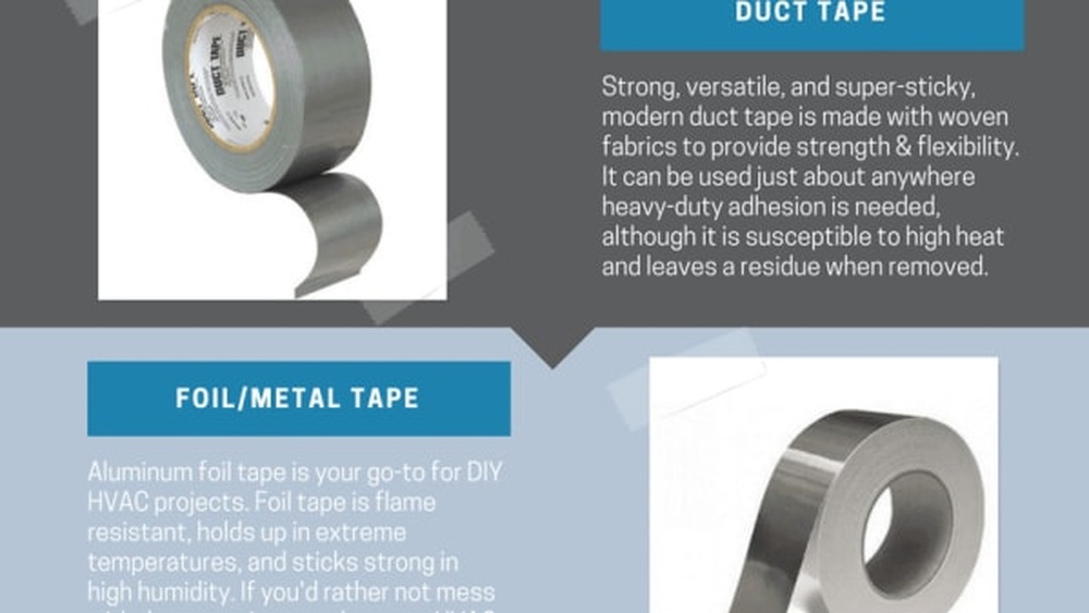 Aluminum Tape Vs Duct Tape