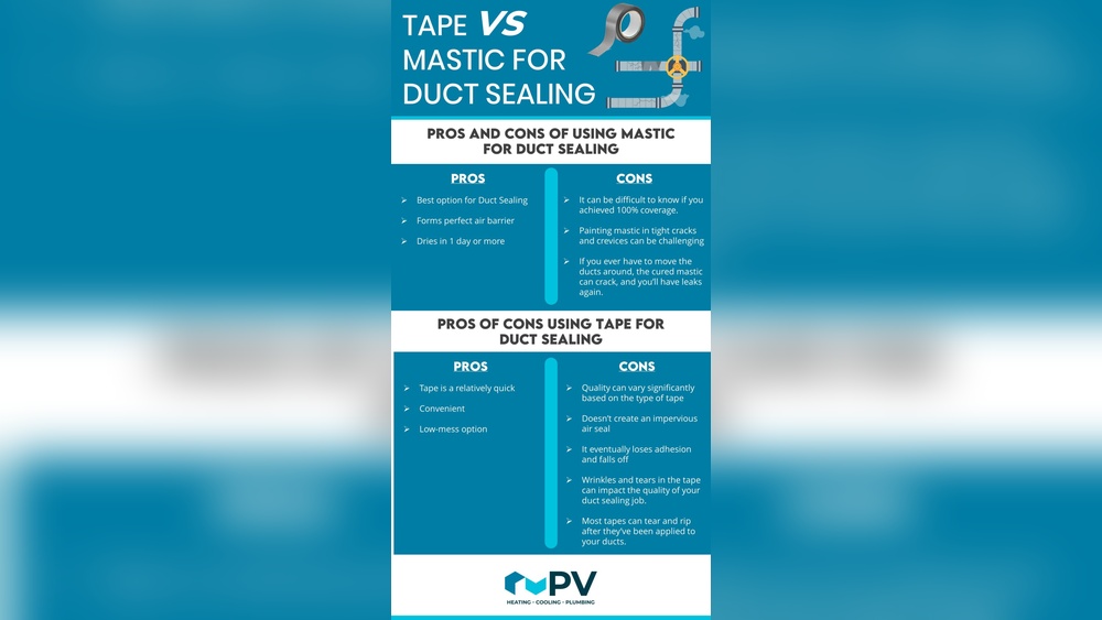Hvac Tape Vs Duct Tape