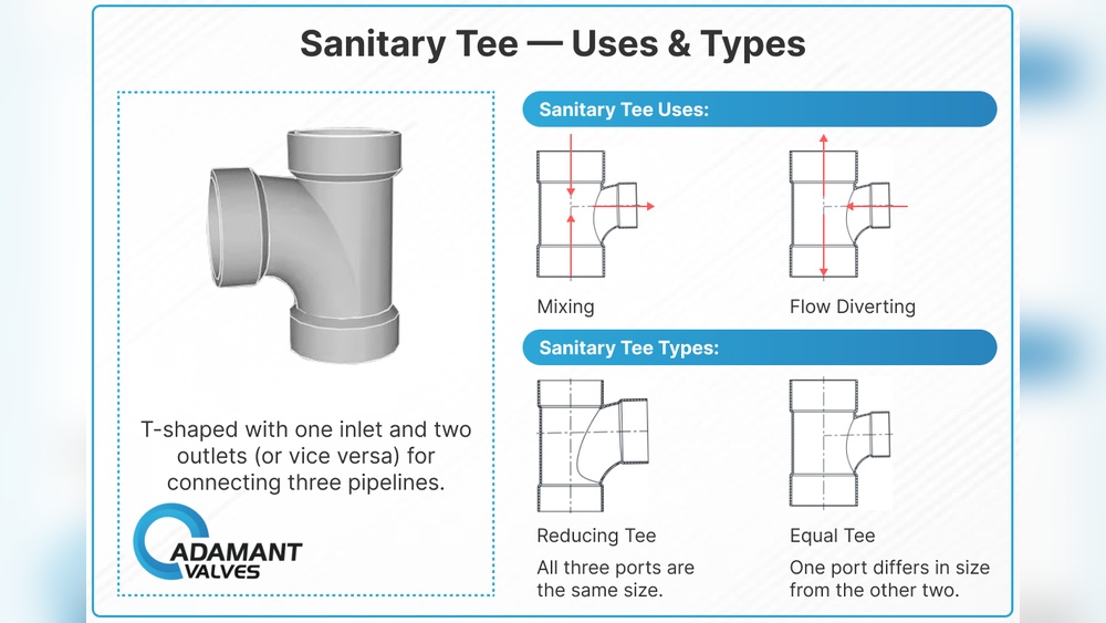 Sanitary Tee Vs Wye