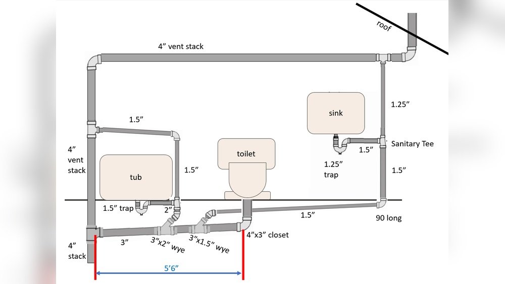 How Far Can A Toilet Be From A Vent Stack