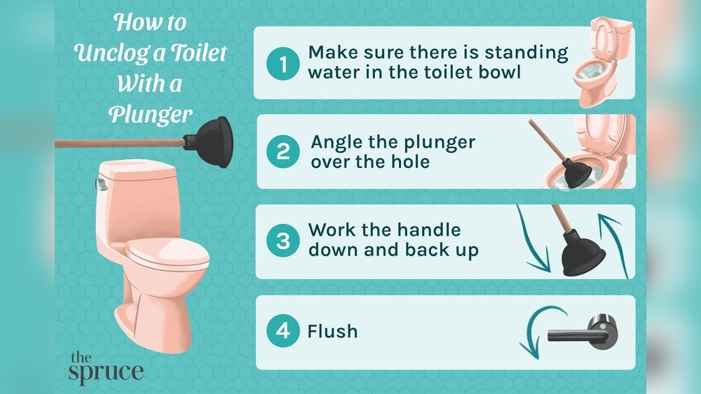 How To Unblock A Badly Blocked Toilet