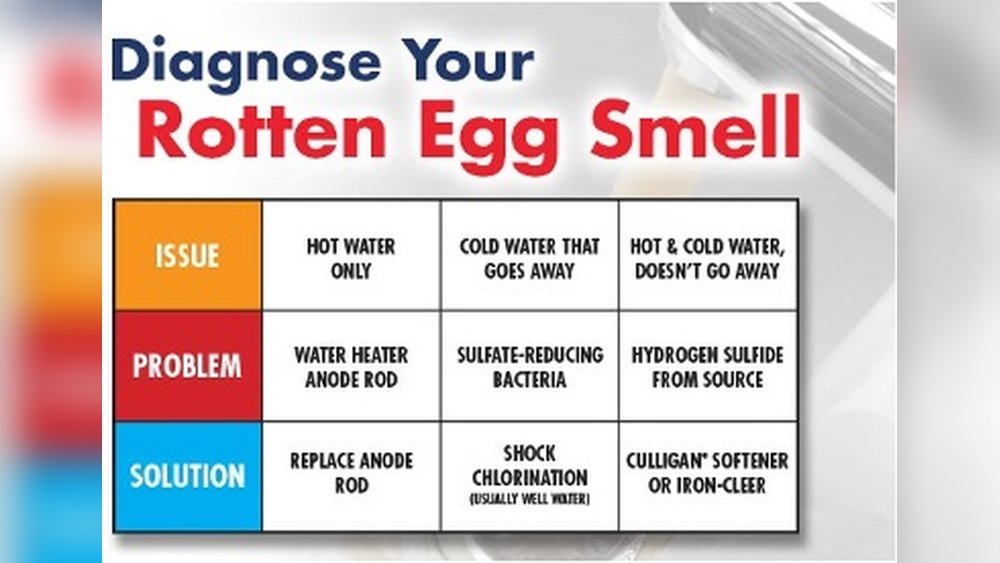 Sink Smell Like Rotten Eggs