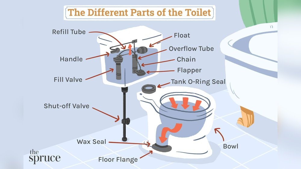 Toilet Tank