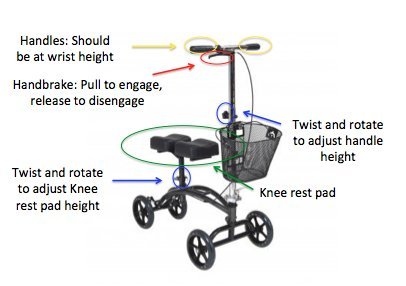 Essential tools and a comfortable shoe arranged for adjusting a knee scooter at home.