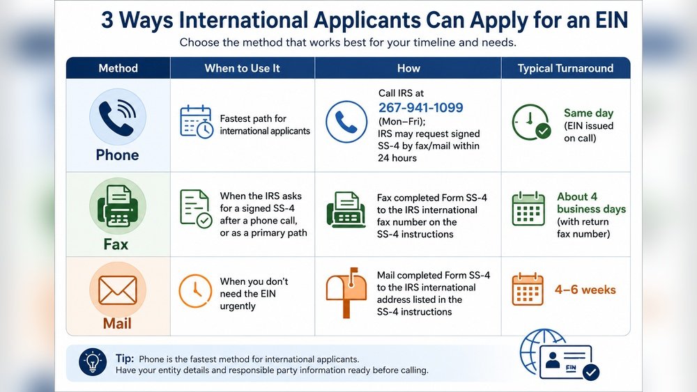 How to Apply for a Fax Number