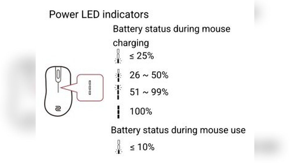 How to Check Wireless Mouse Battery