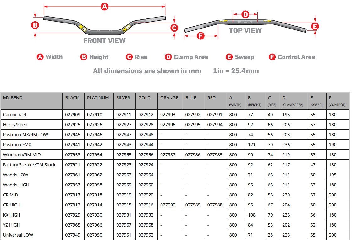 Top view of dirt bike handlebars being measured with a metal ruler.