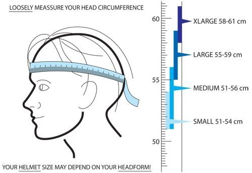 A person measuring their head circumference with a tape for a mountain bike helmet.